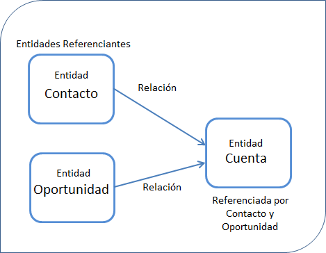 graficoEntidadRelacion