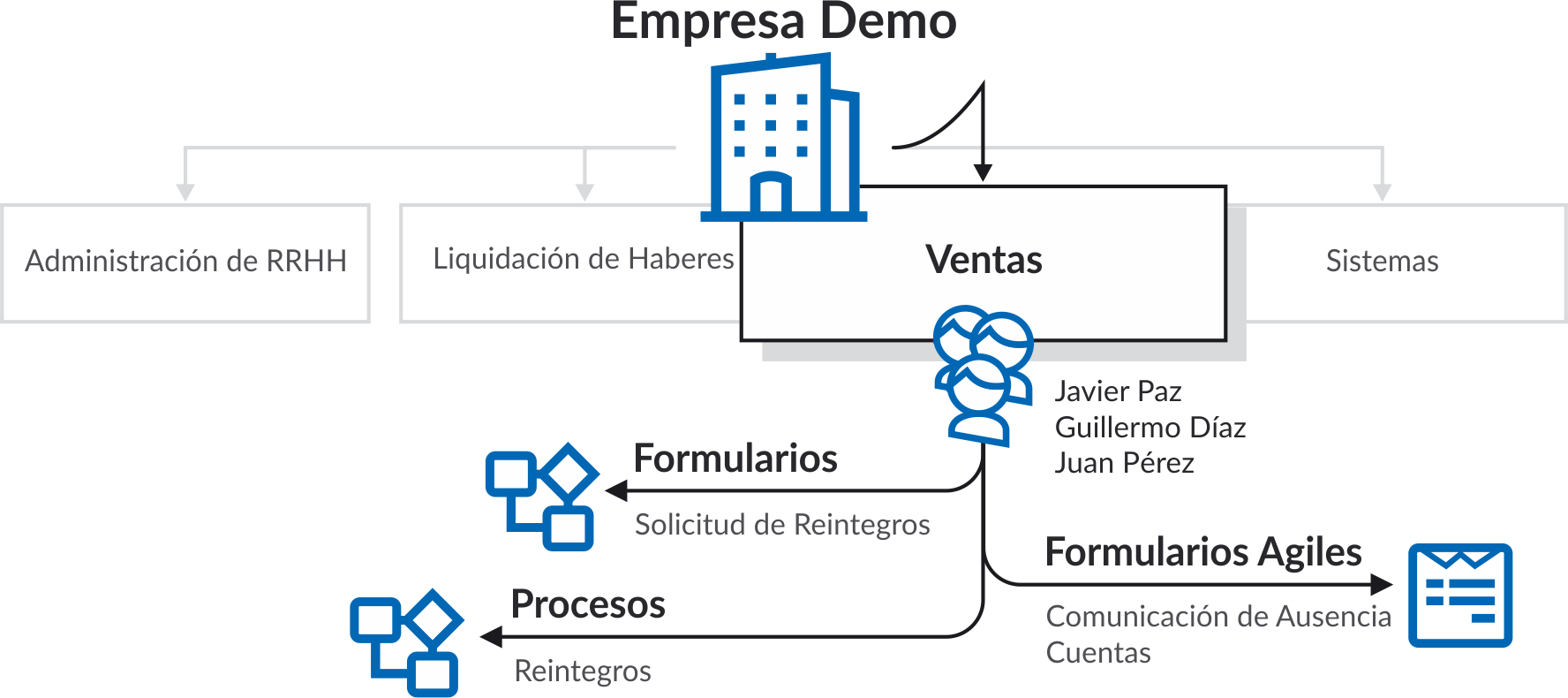 n-ejemplos-de-uso