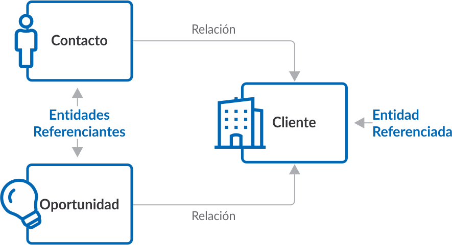 entidades-relaciones